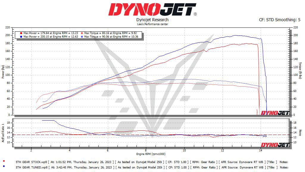 BT-Moto Stage 1+ Performance Calibration for BMW S1000RR (2023) with Handheld Tuner