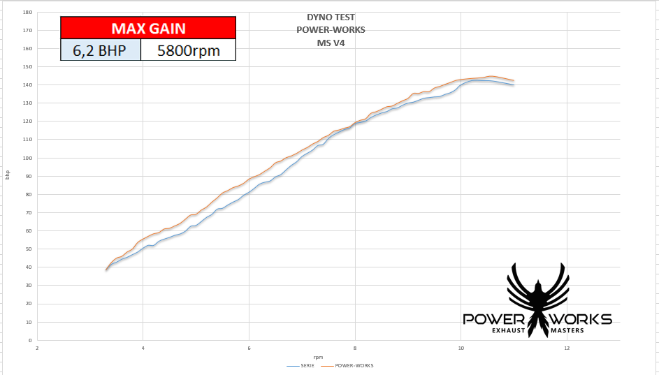 Power Works Racing Stage 2 Exhaust for Ducati Multistrada V4 (2022-24)