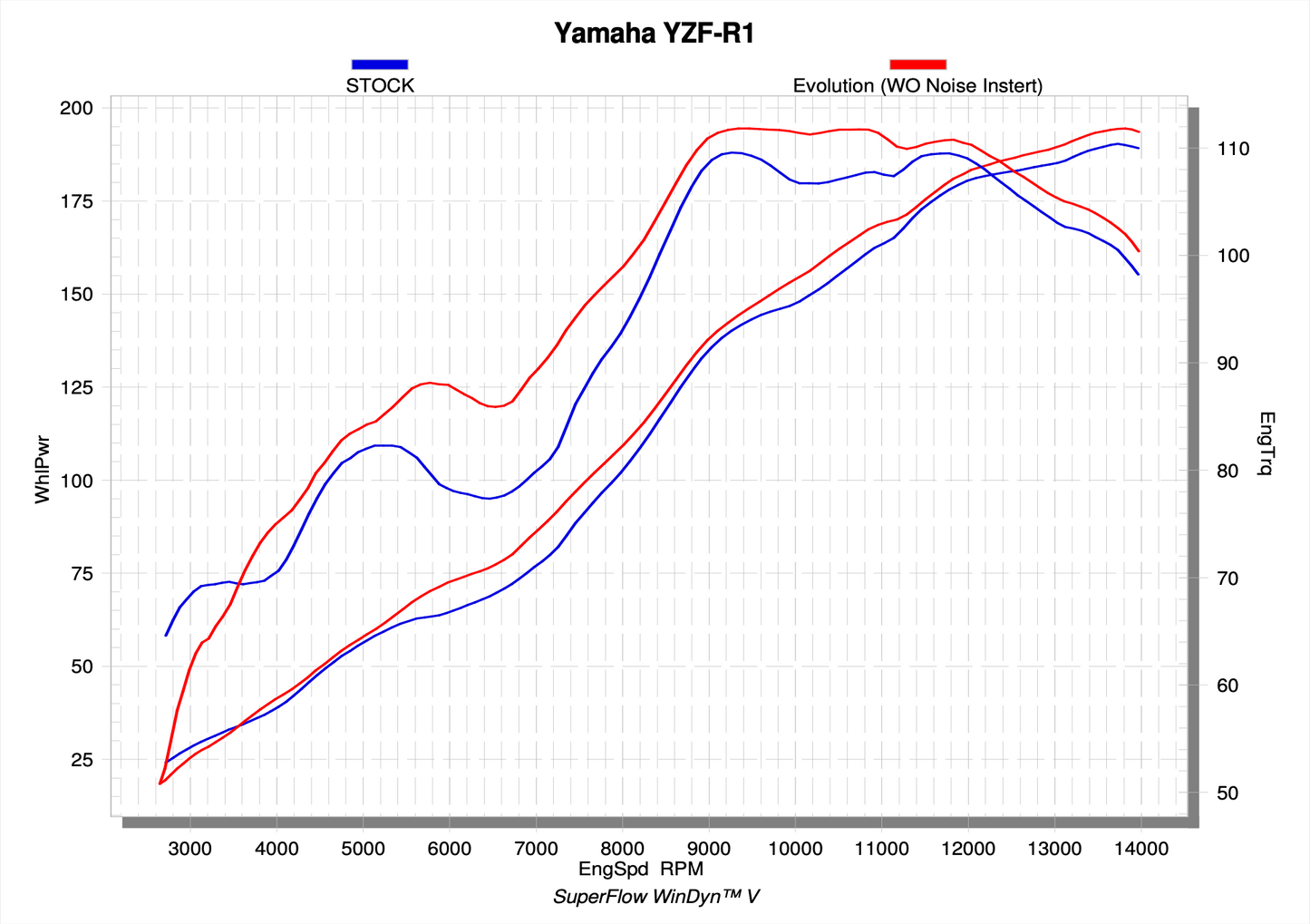 Akrapovic Racing Line Titanium w/Stainless Headers Full Exhaust System for Yamaha R1 / R1M (2015-23)